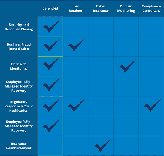 Chart showing various breach benefit options